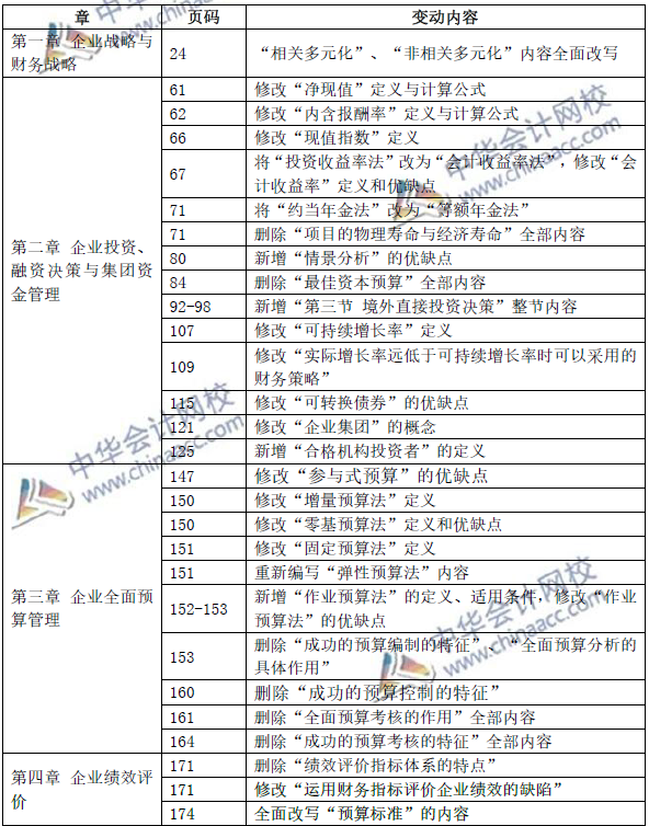 超精細(xì)！2019年高級(jí)會(huì)計(jì)師考試教材變動(dòng)總結(jié)