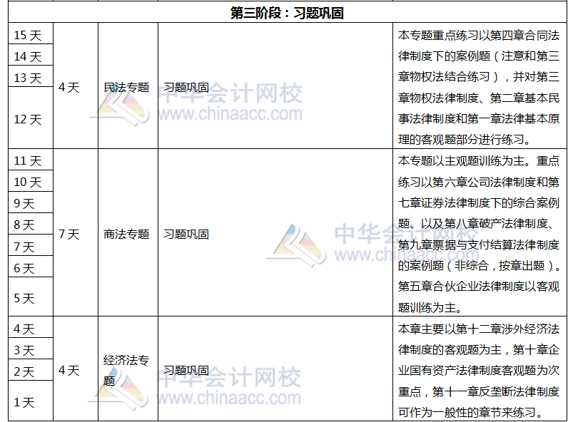 注會(huì)《經(jīng)濟(jì)法》百天學(xué)習(xí)計(jì)劃