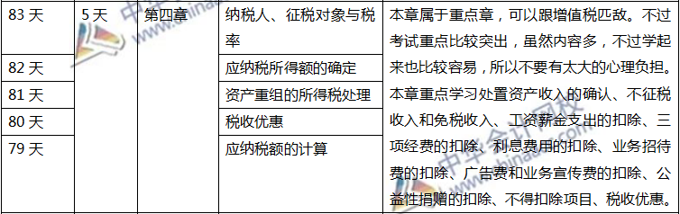 注會稅法計劃表