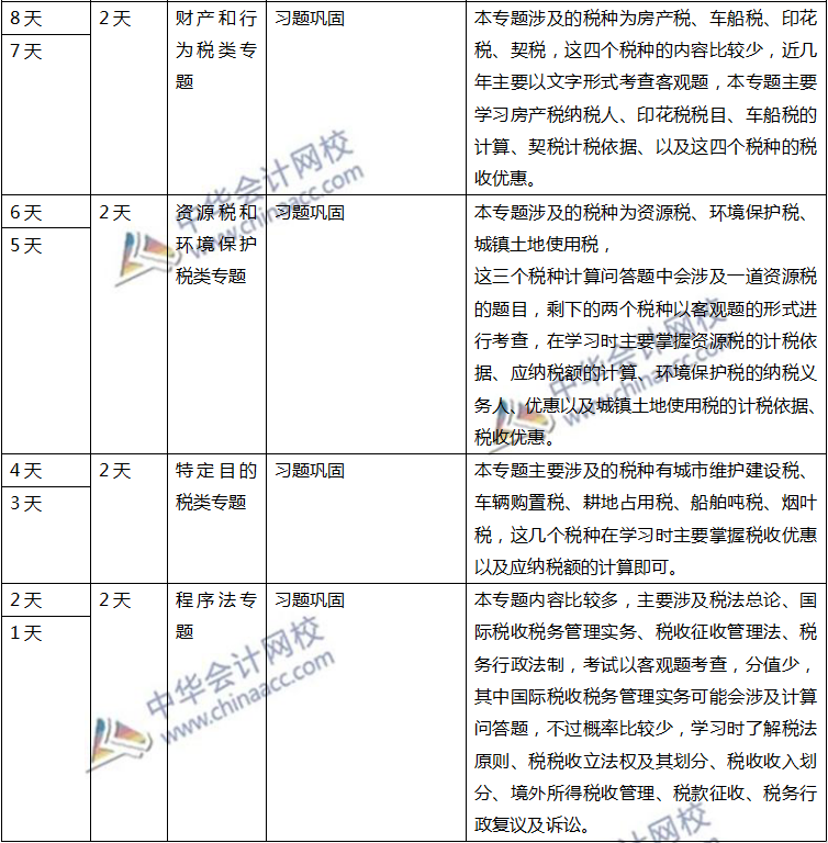 注會稅法計劃表