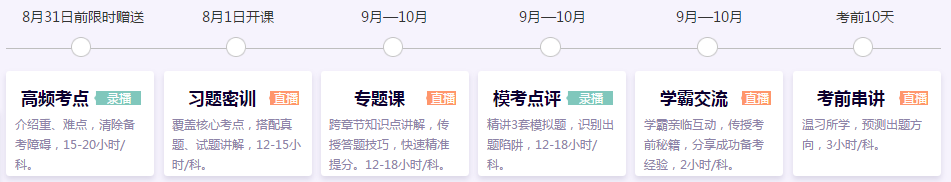 注會(huì)考前點(diǎn)題密訓(xùn)班