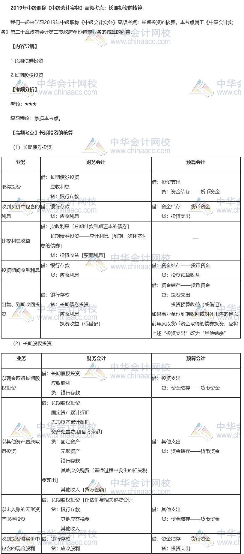 2019中級會計職稱《中級會計實務(wù)》高頻考點(diǎn)