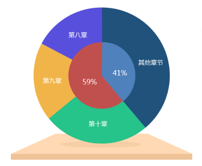 高會(huì)考試