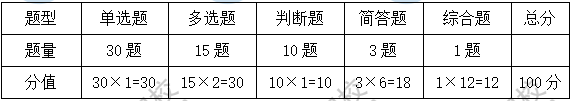 考試題型、題量、分值