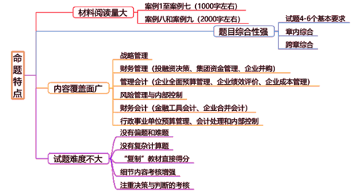 吃透高級(jí)會(huì)計(jì)師考試命題特點(diǎn) 備考更有把握