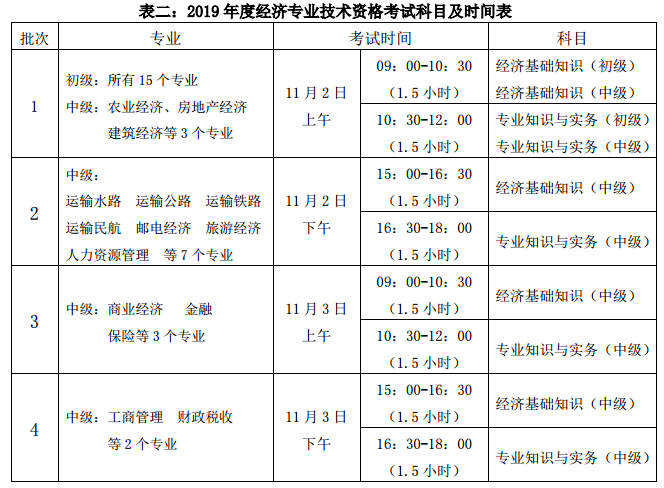 山西2019經濟師考試時間