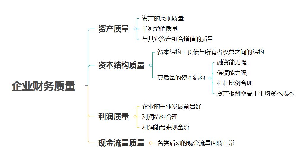 財務(wù)分析