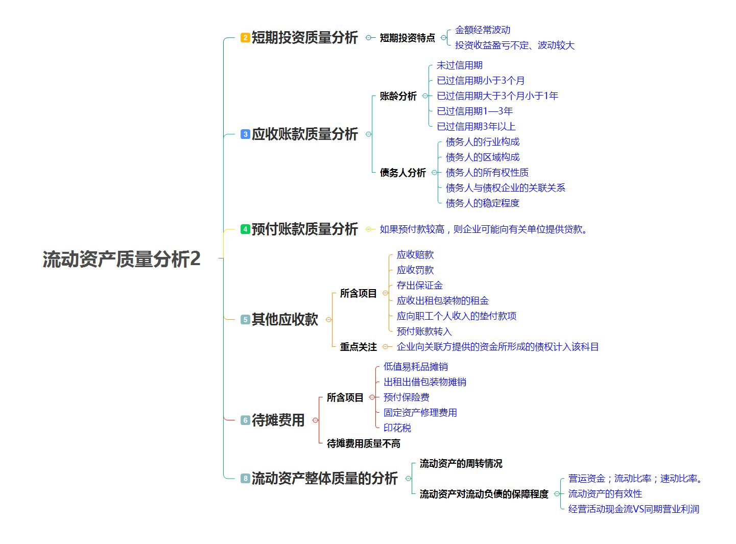 財務(wù)分析