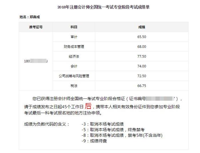 微信交流：注會(huì)一次過(guò)六科經(jīng)驗(yàn)分享成績(jī)單