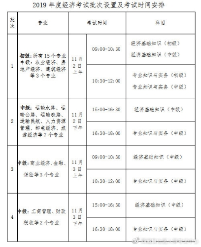 西藏2019經(jīng)濟師考試時間