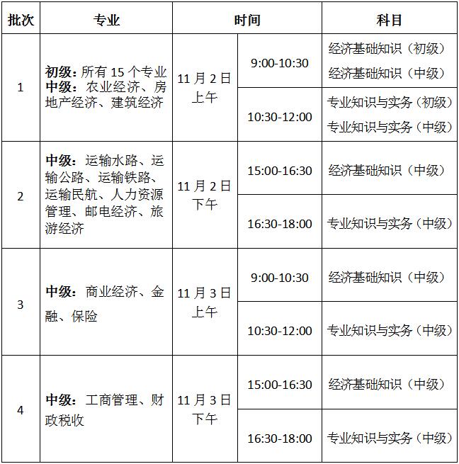 銅川經濟師考試時間