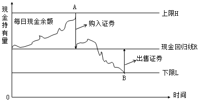 隨機(jī)模型