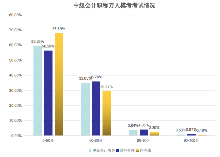 萬人?？伎荚嚽闆r