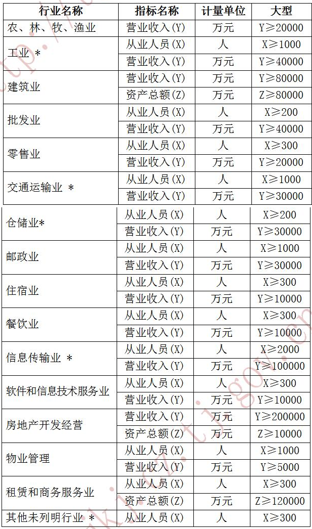 天津2019年正高級(jí)會(huì)計(jì)師職稱(chēng)評(píng)審相關(guān)政策