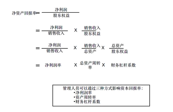 財務分析