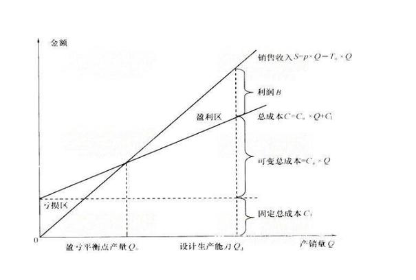 財務分析