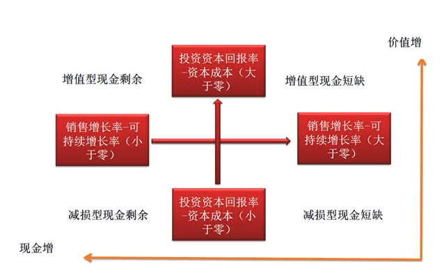 財務分析