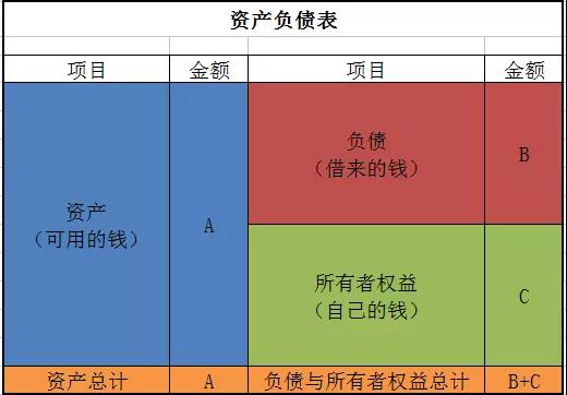 正保會(huì)計(jì)網(wǎng)校