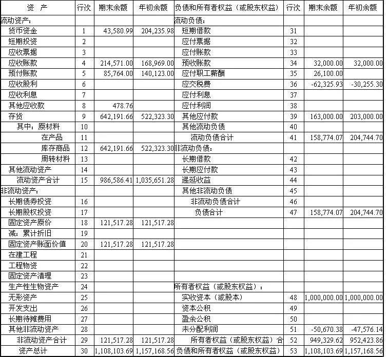 正保會(huì)計(jì)網(wǎng)校