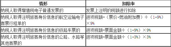 國內(nèi)旅客運輸服務(wù)抵扣申報表填寫方法