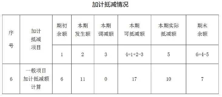 加計抵減額如何填寫？