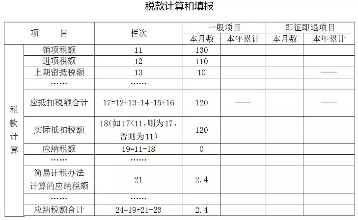 加計抵減額如何填寫？