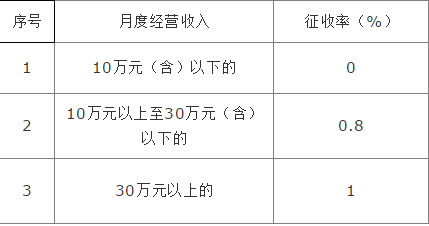 核定征收取消了嗎？