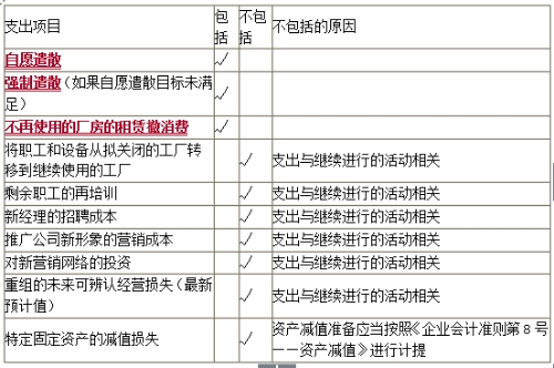 與重組有關(guān)支出的判斷表