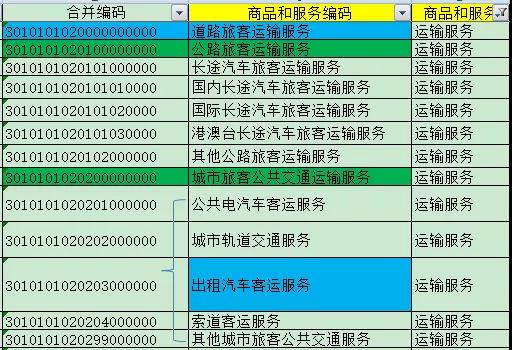 正保會計網校