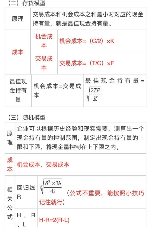 中級會計(jì)職稱《財(cái)務(wù)管理》