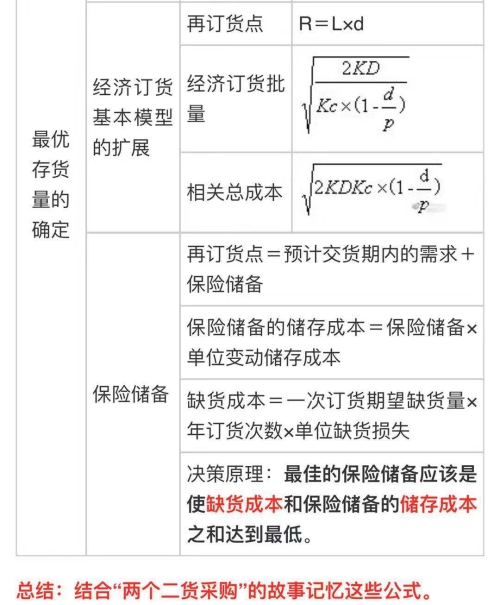 中級會計(jì)職稱《財(cái)務(wù)管理》