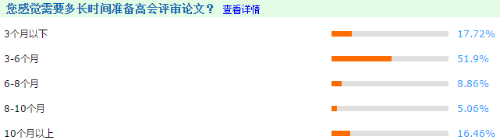 高級會(huì)計(jì)師評審論文什么時(shí)候開始寫最合適？