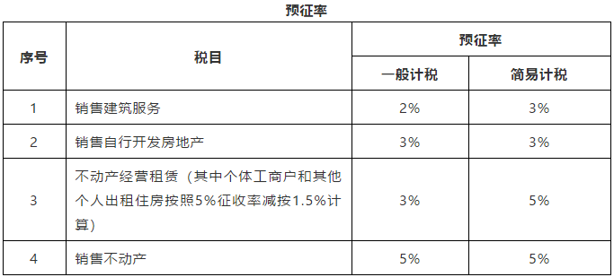 增值稅