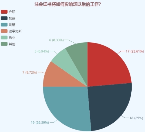 注會(huì)綜合考生踩過的“坑” 你一定要避開！