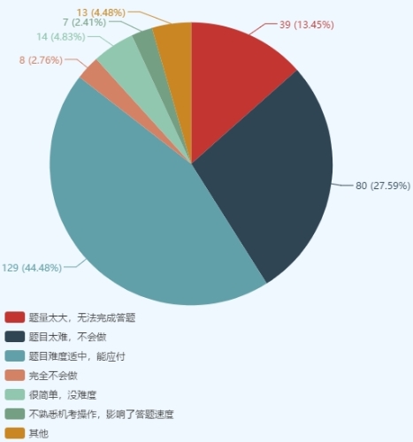 注會(huì)綜合考生踩過的“坑” 你一定要避開！