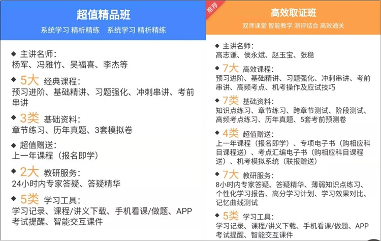 備考初級會計職稱報哪個班次呢？