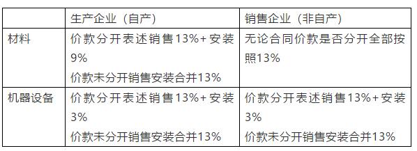 正保會計網(wǎng)校