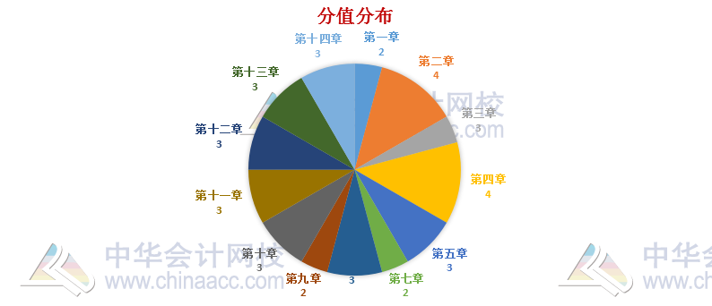 稅法還有減“碎”增效小技巧？一篇搞定！