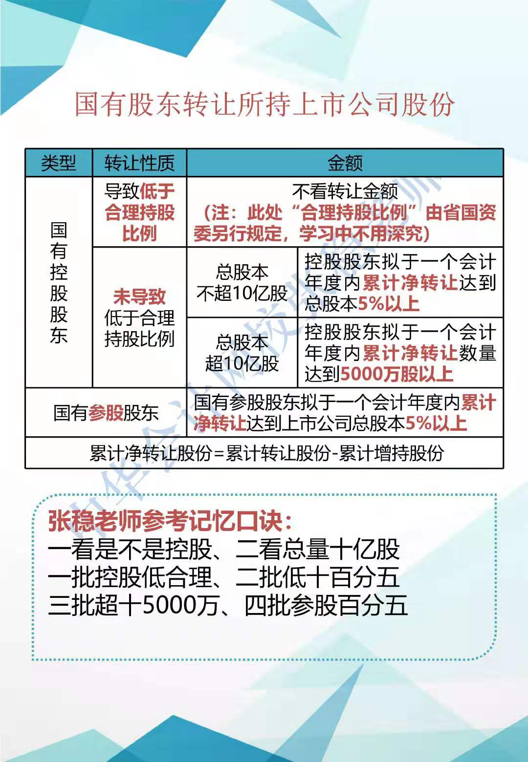 2019年CPA經(jīng)濟(jì)法新增知識點(diǎn)歸納系列（一）