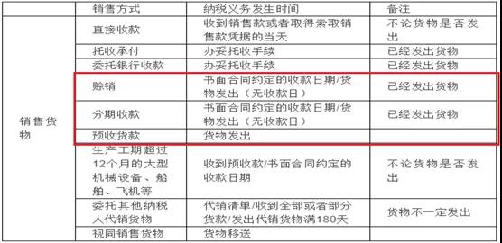 公對公轉(zhuǎn)賬后，對方不愿意開發(fā)票怎么辦？