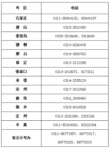 2019河北中級(jí)會(huì)計(jì)職稱考試值班電話