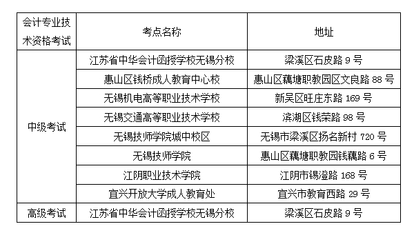 無(wú)錫中級(jí)會(huì)計(jì)職稱(chēng)考試考點(diǎn)