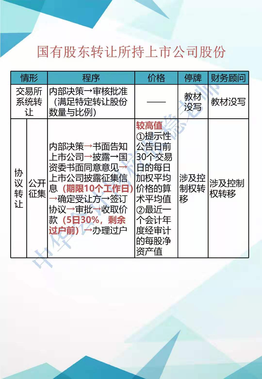 CPA經濟法新增知識點歸納系列（二）