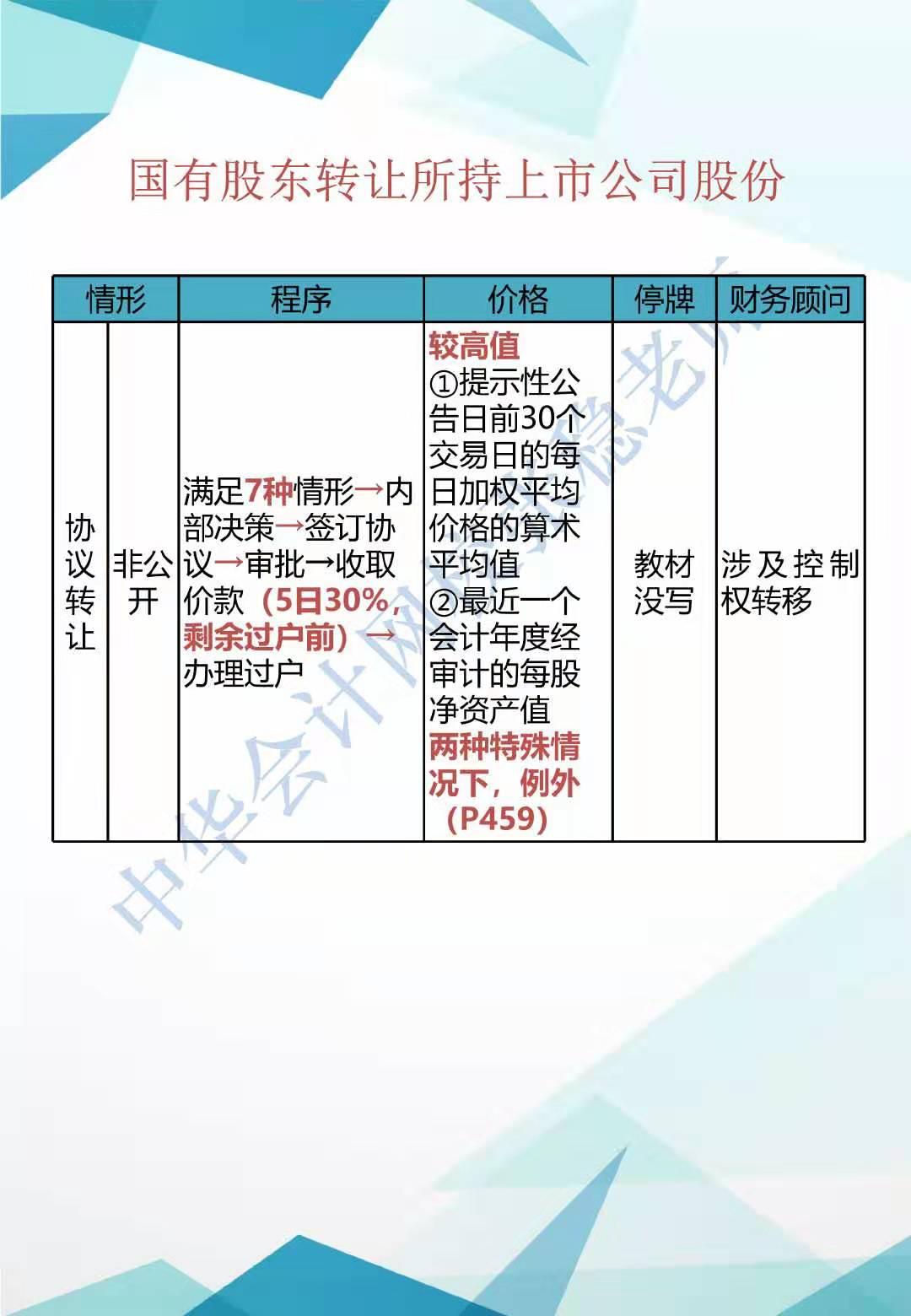 CPA經濟法新增知識點歸納系列（二）