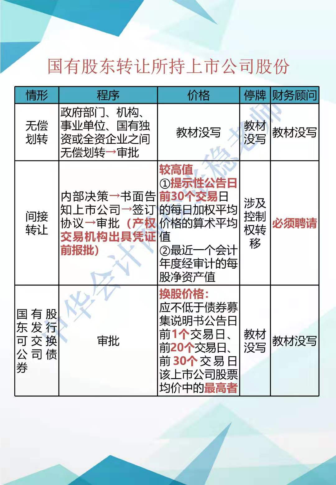 CPA經濟法新增知識點歸納系列（二）