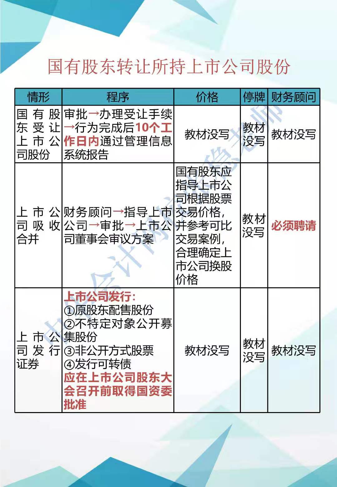 CPA經濟法新增知識點歸納系列（二）