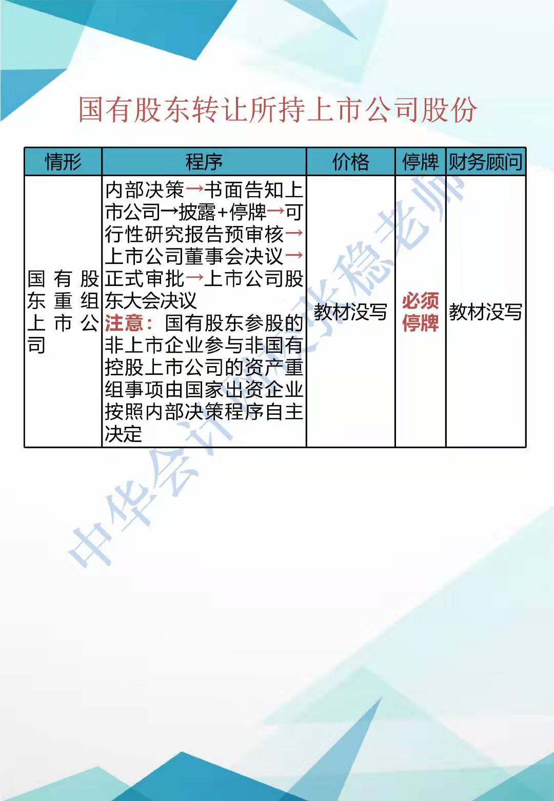 CPA經濟法新增知識點歸納系列（二）