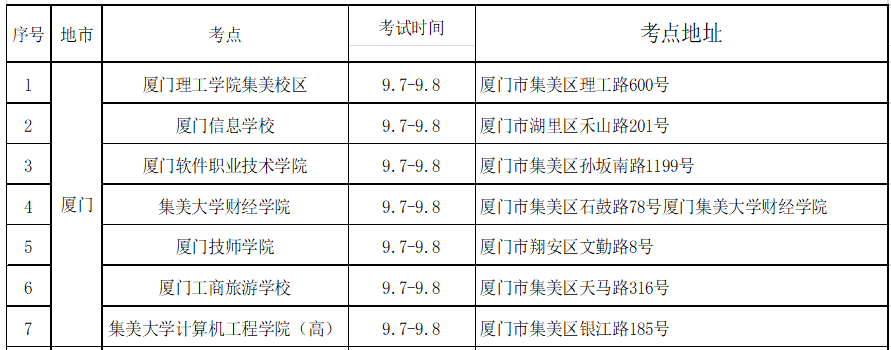 中級(jí)會(huì)計(jì)資格考試