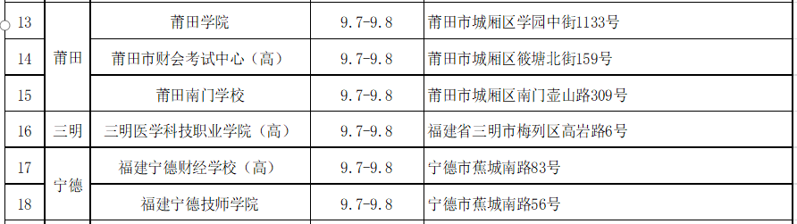 中級(jí)會(huì)計(jì)資格考試