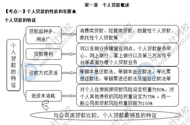 個(gè)人貸款的性質(zhì)和發(fā)展